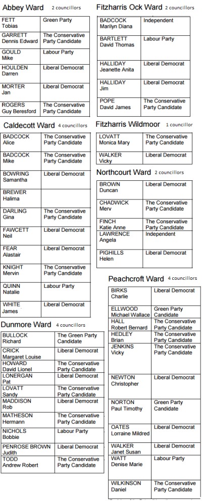 Town Council Candidates