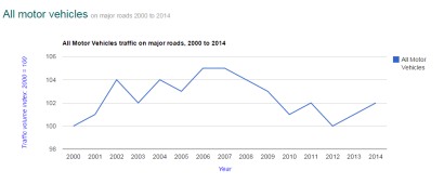 Traffic Count