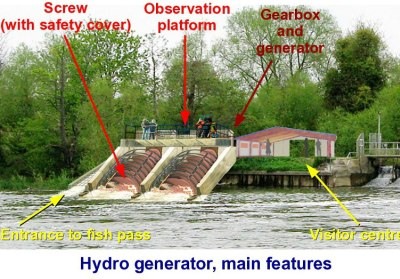 Abingdon Hydro