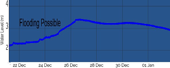 Bridge Street Parking Permits Beer To Takeaway And Floods Receding Bridge Street Parking Permits Beer To Takeaway And Floods Receding